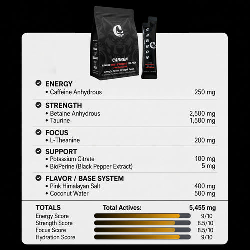 CARBON SAVAGE • Pre-Workout • Gel-Pack